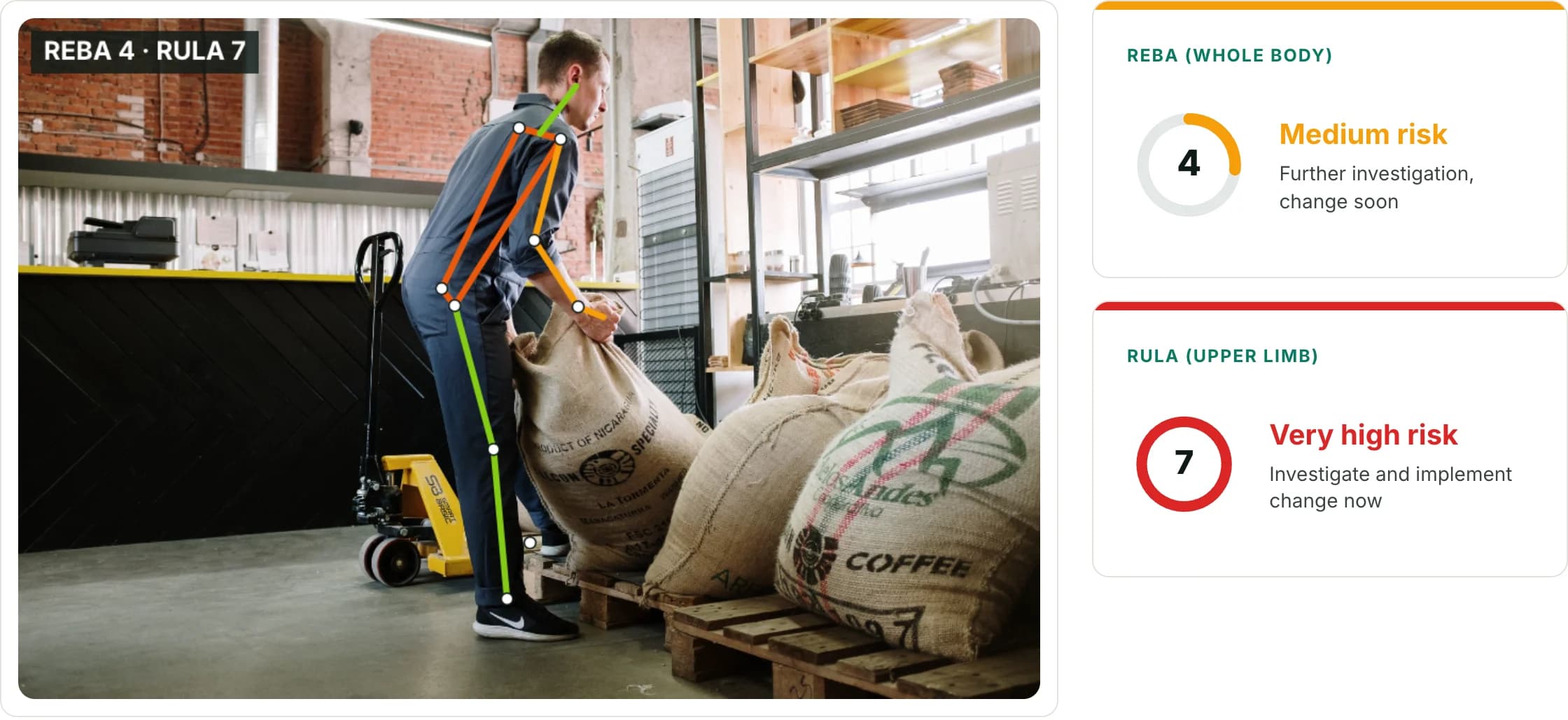ViveLab analyzing a warehouse worker lifting a coffee sack: skeleton overlay on the photo, REBA 4 medium risk and RULA 7 very high risk
